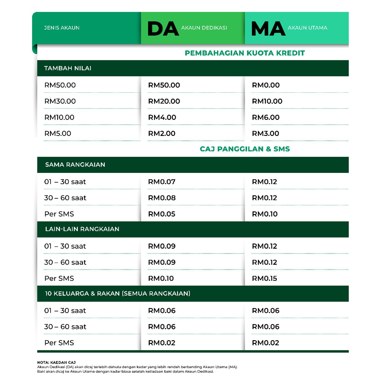 ONEXOX Prepaid Plan-FAQ-I1