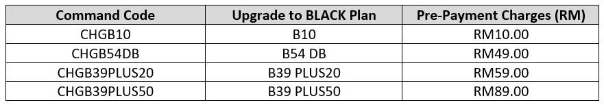 ONEXOX Prepaid Plan-FAQ-T2