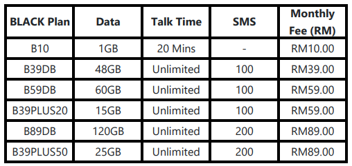 xox black plan postpaid