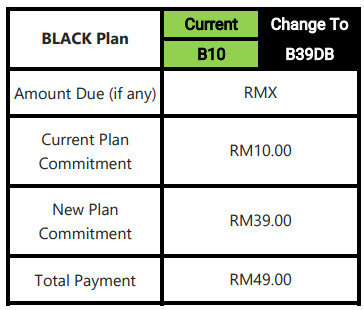 black xox postpaid