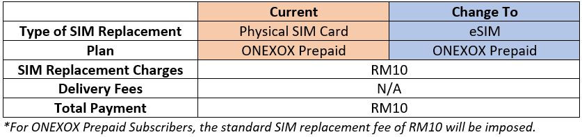 esim xox prepaid postpaid