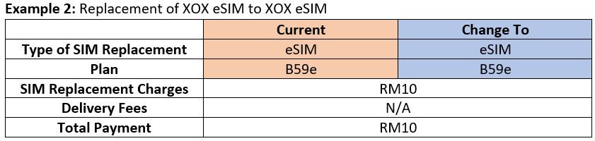 esim xox prepaid postpaid