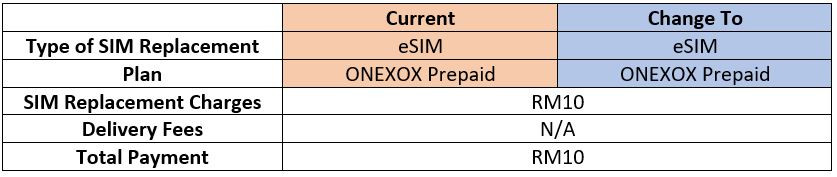 esim xox prepaid postpaid