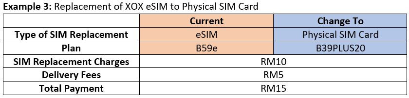 esim xox prepaid postpaid