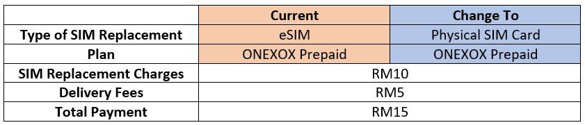 esim xox prepaid postpaid