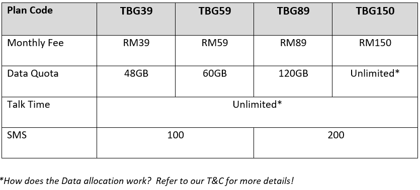 onexox postpaid black fc plan perak plan