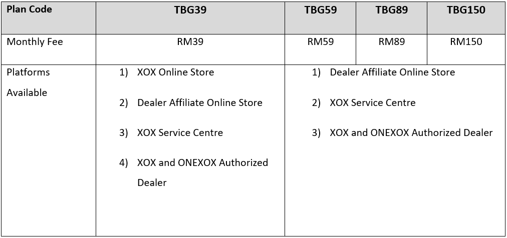 onexox postpaid black fc plan perak plan Q5
